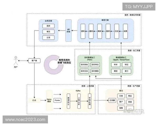 奥尔莫：从组织者到终结者的角色转变与数据进化分析