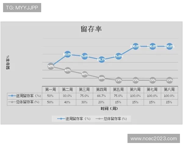登贝莱天赋兑现率与生涯发展曲线评估