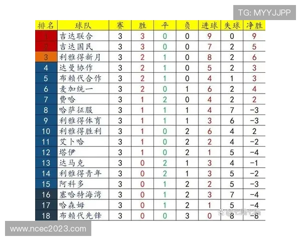 利雅得胜利能否统治沙特联:争冠形势与竞争格局分析