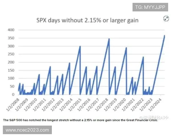 曼城阵容老化问题开始显现,近期表现波动对争冠形势产生影响