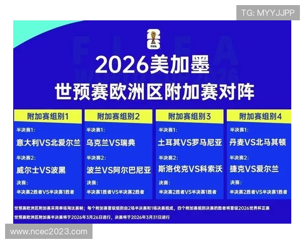 2026世界杯出线规则最新整理 2026世界杯出线规则最新整理