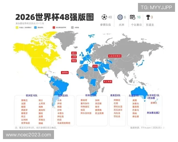 2026世界杯最新小组前二晋级规则 2026世界杯最新小组前二晋级规则